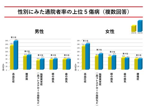 生活基礎